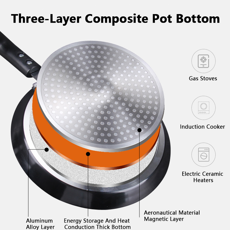 Non Stick Frying Pan 18/22/26C - مراجعة Mini Pancake Griddle وسعره