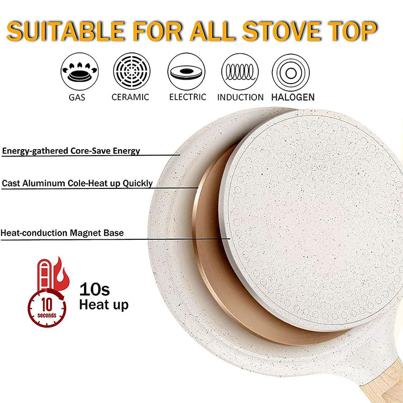 20/24/28cm Nonstick Crepe Egg  - مراجعة Danish Pancake Pan وسعره