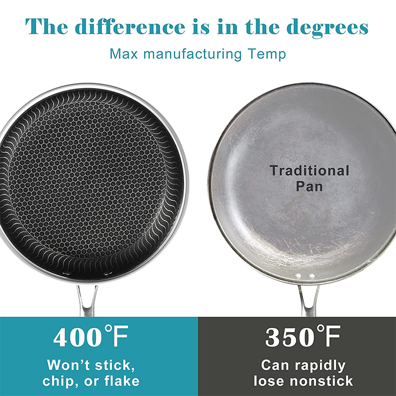 LMETJMA Stainless Steel Frying - مراجعة Danish Pancake Pan وسعره