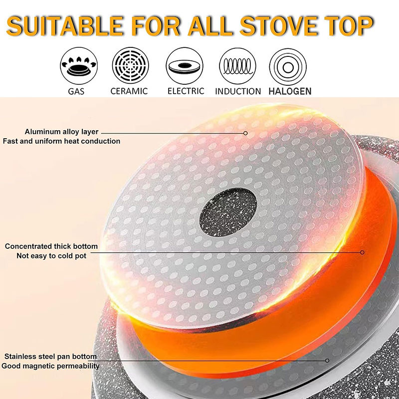 Ceramic Coating Egg Pancake Gr - مراجعة Danish Pancake Pan وسعره