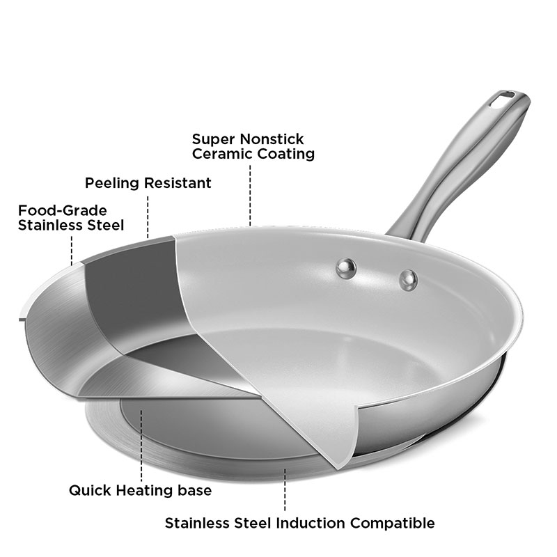 Premium Stainless Steel Frying - مراجعة Egg Waffle Pan وسعره